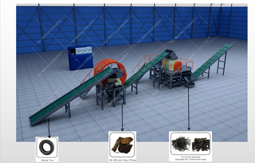 How Does Tire Wire Free Mulch Plant Achieve No Secondary Pollution?